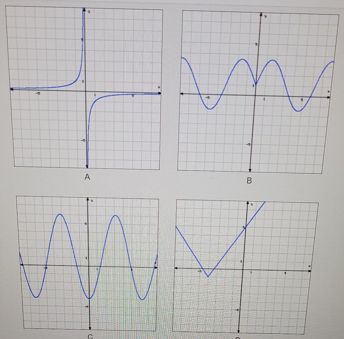 Solved 5 А B 5 H My N List The Letters Of The Graphs Above | Chegg.com