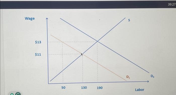Solved QUESTION 36 - 1 POINT The graph below shows a | Chegg.com