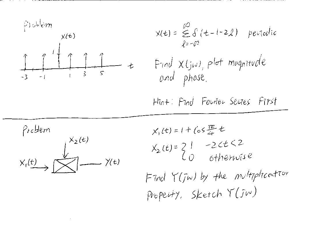 Solved X T T 1 2l Periodic Find X Jw Plot Magn Chegg Com