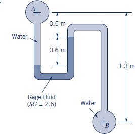 Solved: Two pipes are connected by a manometer as shown in Fig ...