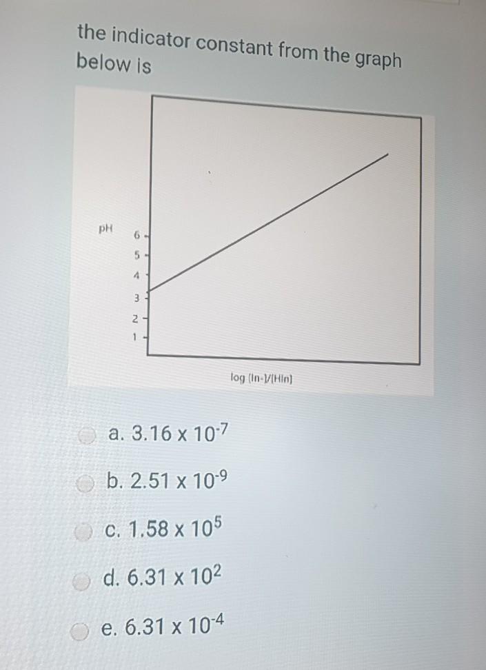 Solved the indicator constant from the graph below is pH 5 4 | Chegg.com
