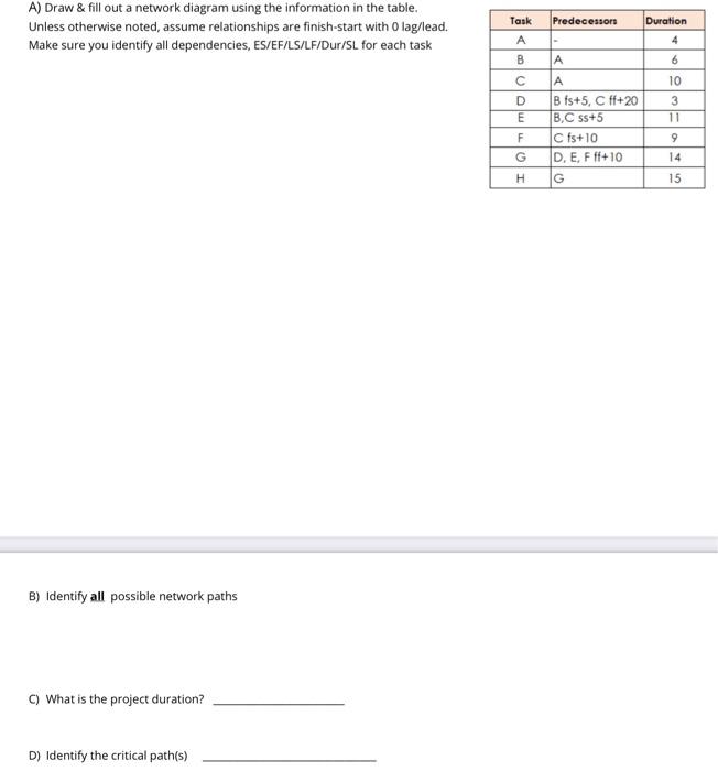 Solved A) Draw \& fill out a network diagram using the | Chegg.com