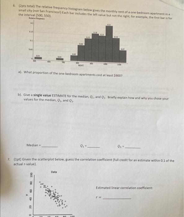 Solved 6. (2pts total) The relative frequency histogram | Chegg.com