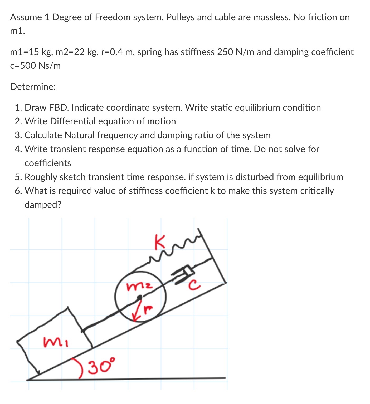 Solved Assume 1 ﻿Degree of Freedom system. Pulleys and cable | Chegg.com