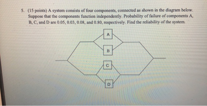 Solved 5. (15 points) A system consists of four components, | Chegg.com