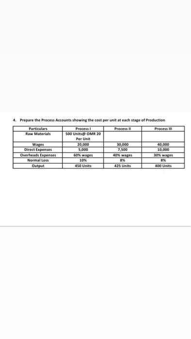 Solved 4. Prepare the Process Accounts showing the cost per | Chegg.com