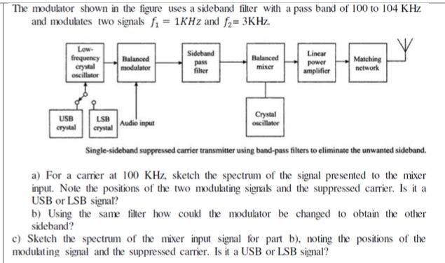Solved The modulator shown in the figure uses a sideband | Chegg.com