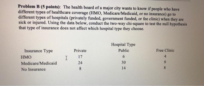 Solved Problem B (5 Points): The Health Board Of A Major | Chegg.com