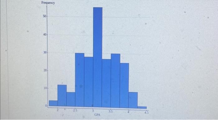 Solved GPA: The GPA frequency graph shows a slightly skewed | Chegg.com