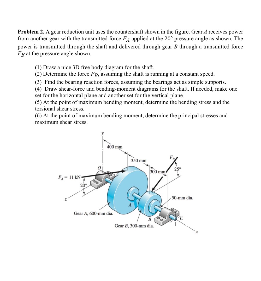Solved Problem 2. ﻿A gear reduction unit uses the | Chegg.com