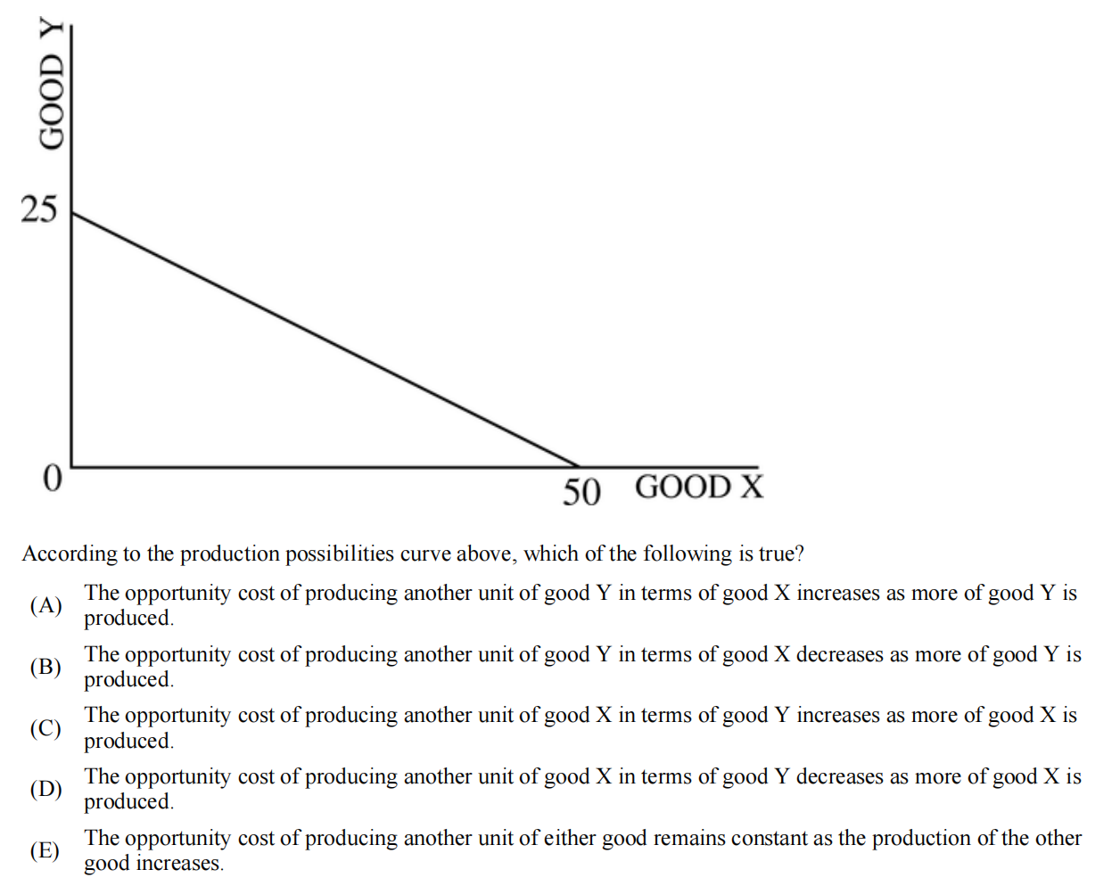 Solved According to the production possibilities curve | Chegg.com