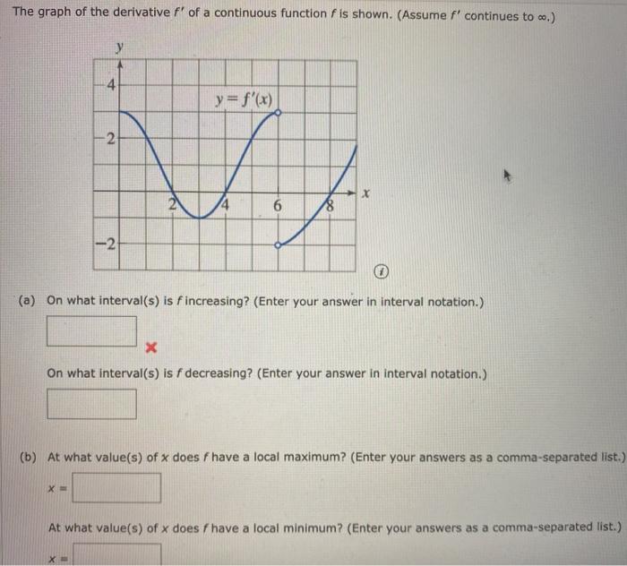Solved The graph of the derivative f' of a continuous | Chegg.com