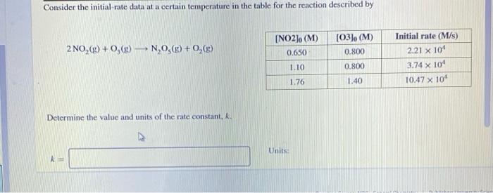 Solved Trial Using the data in the table, calculate the rate | Chegg.com