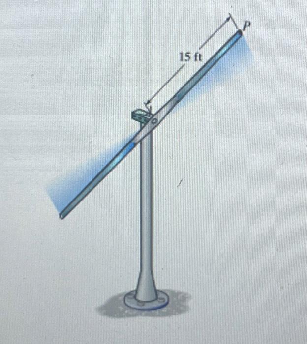 Solved the blade on the horizontal axis windmill shown in chegg