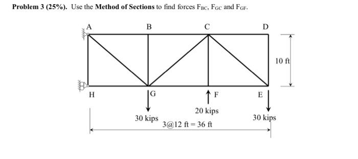 Solved Problem 3 (25%). Use the Method of Sections to find | Chegg.com