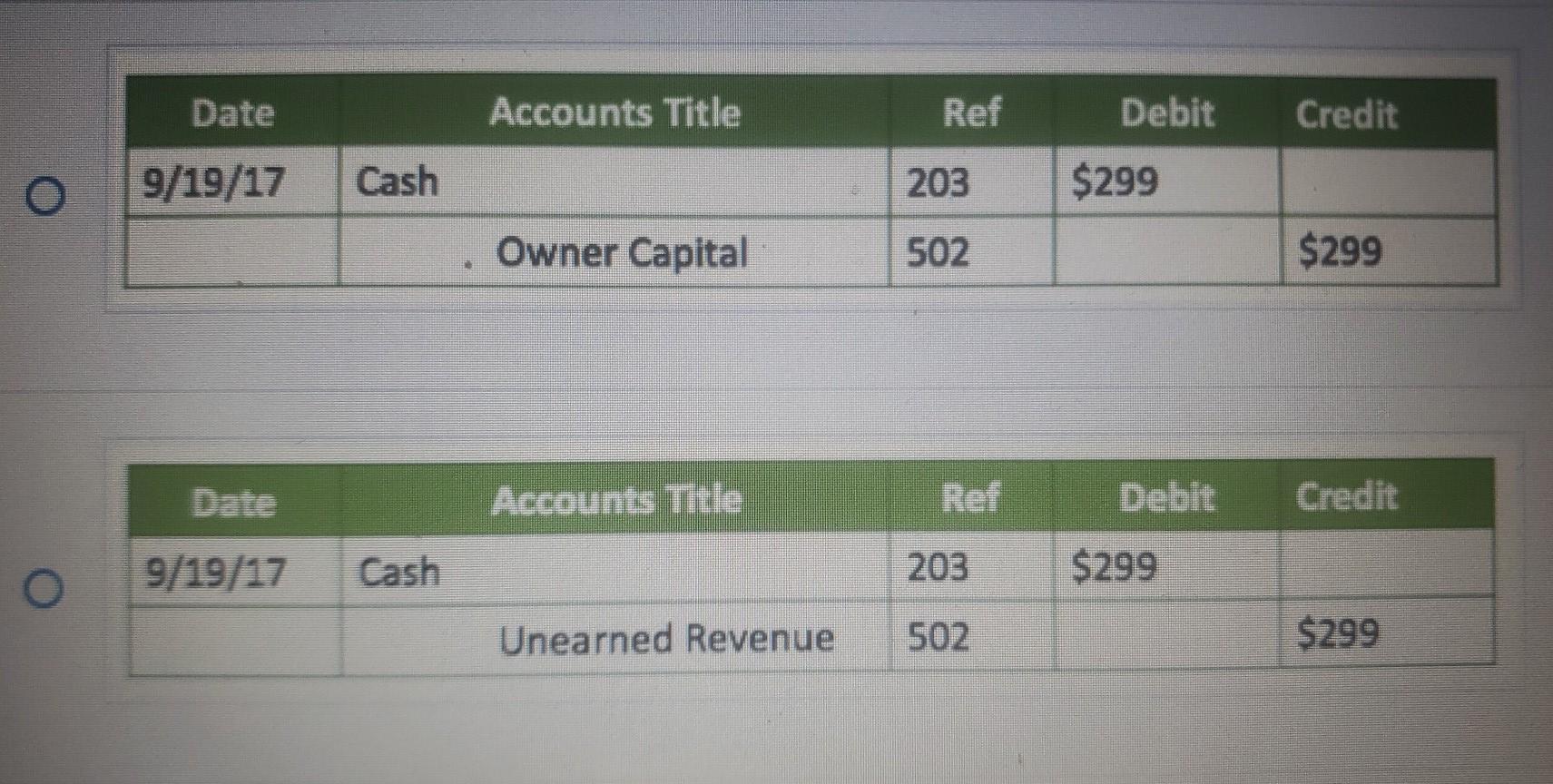 Solved Eric owns a heating and cooling company. He routinely