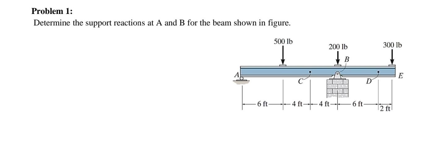 Solved Problem 1:Determine The Support Reactions At A And B | Chegg.com