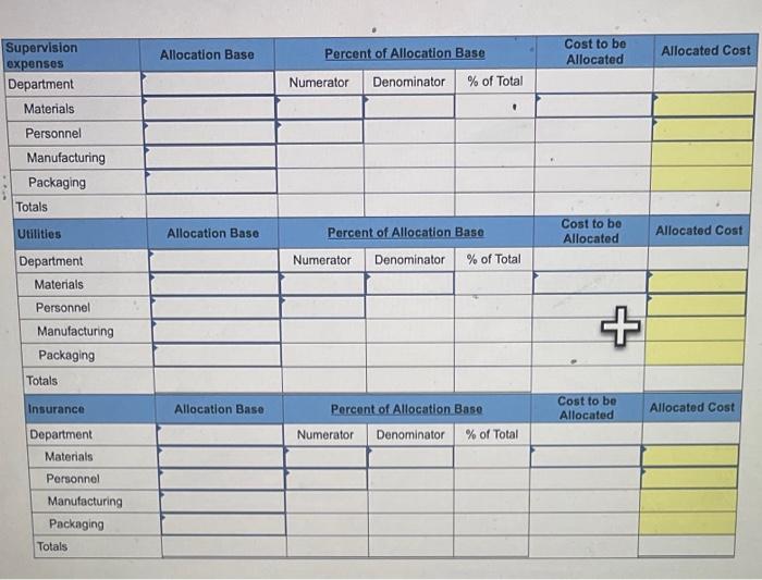 Solved Exercise 9-5 (Algo) Departmental expense allocations | Chegg.com
