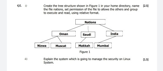 Solved Q2.1) [2.5) Create the tree structure shown in Figure | Chegg.com