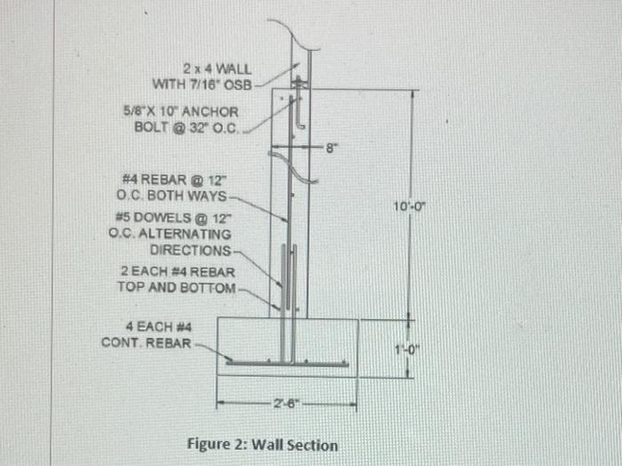 Solved Question 6 10 pts How many square feet of forms are