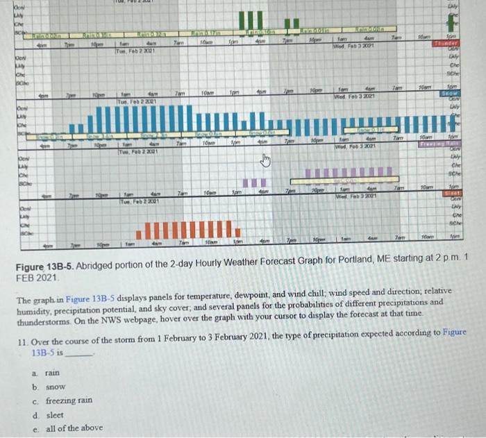 Solved Figure 13B-1 Is A Surface Weather Map For 00Z 1 | Chegg.com