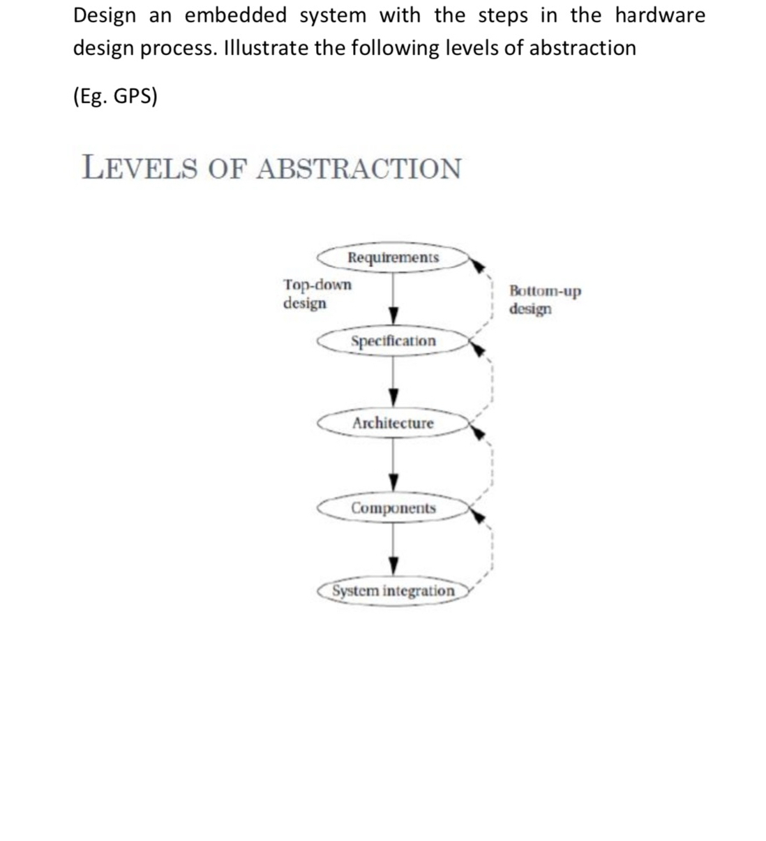 Design an embedded system with the steps in the | Chegg.com