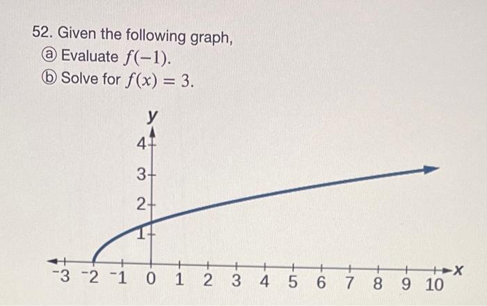 Solved 52. Given The Following Graph, (a) Evaluate F(−1). | Chegg.com