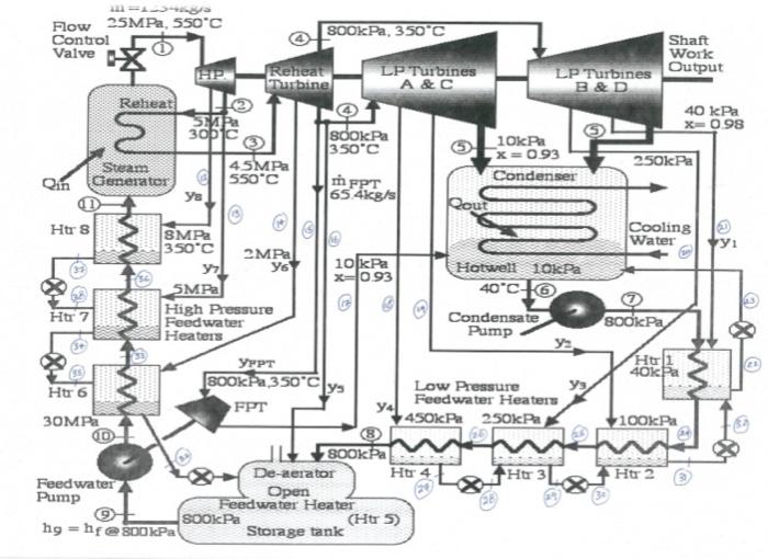 PROBLEM STATEMENT A Power Plant cycle, such as a