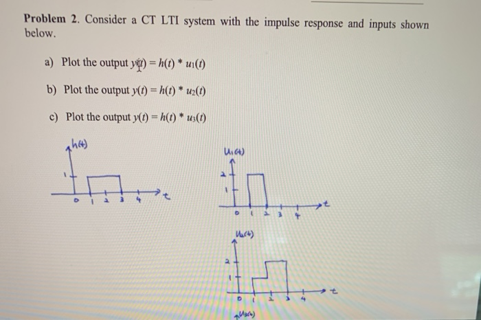 Solved Problem 2. Consider a CT LTI system with the impulse | Chegg.com