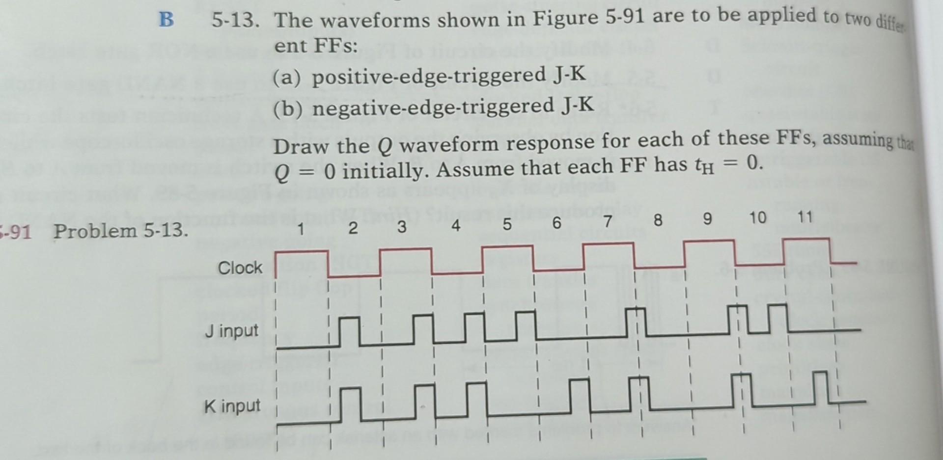 Solved FF's output. 5-13. The waveforms shown in Figure 5-91 | Chegg.com