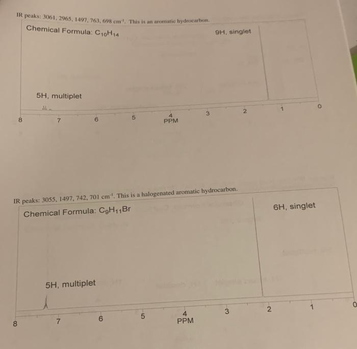Solved IR peaks: 3028, 2961, 1494, 761, 699 cm−1. Chemical | Chegg.com