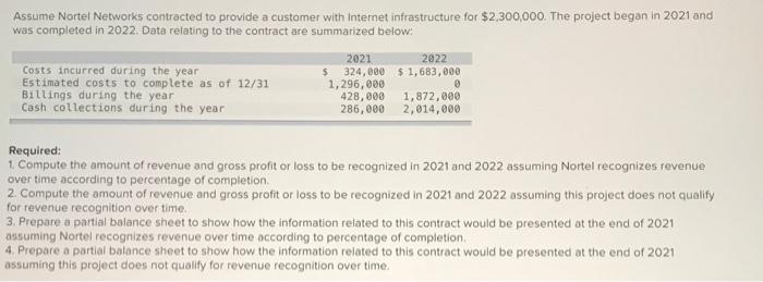 Assume Nortel Networks contracted to provide a customer with Internet infrastructure for $2,300,000. The project began in 202