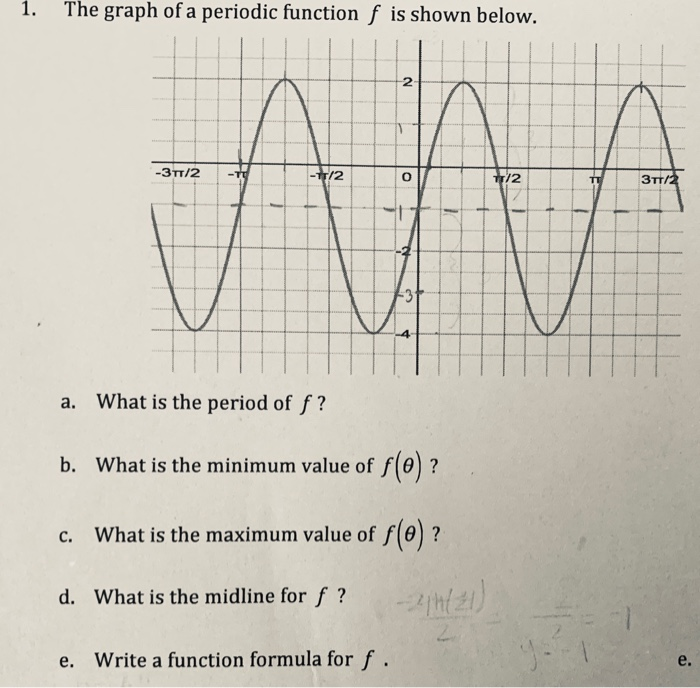 Solved 1 The graph of a periodic function f is shown below. | Chegg.com