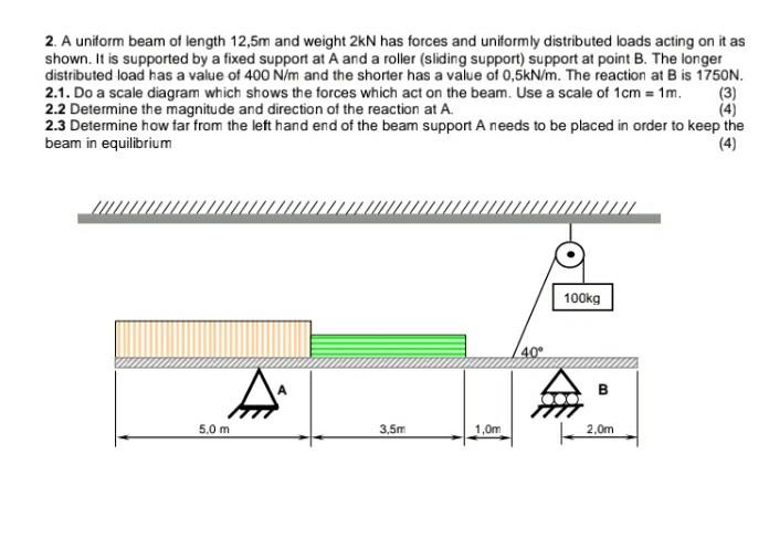 Solved 1. The diagram below shows a simply supported beam 16 | Chegg.com