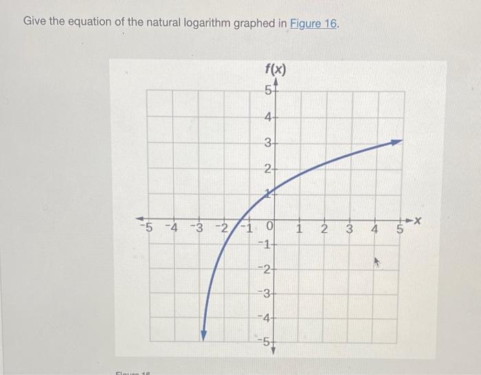 Solved Give the equation of the natural logarithm graphed in | Chegg.com