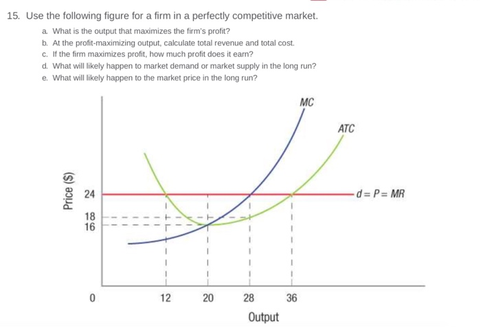 Solved 15. Use the following figure for a firm in a | Chegg.com