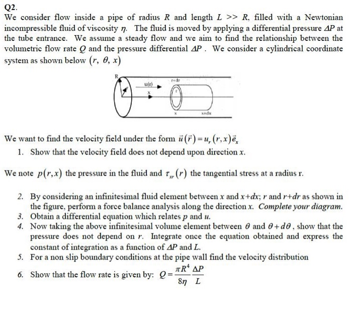 Q2 We Consider Flow Inside A Pipe Of Radius R And Chegg Com