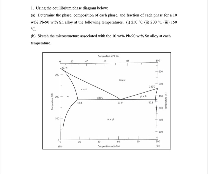 Solved 1. Using the equilibrium phase diagram below: (a) | Chegg.com