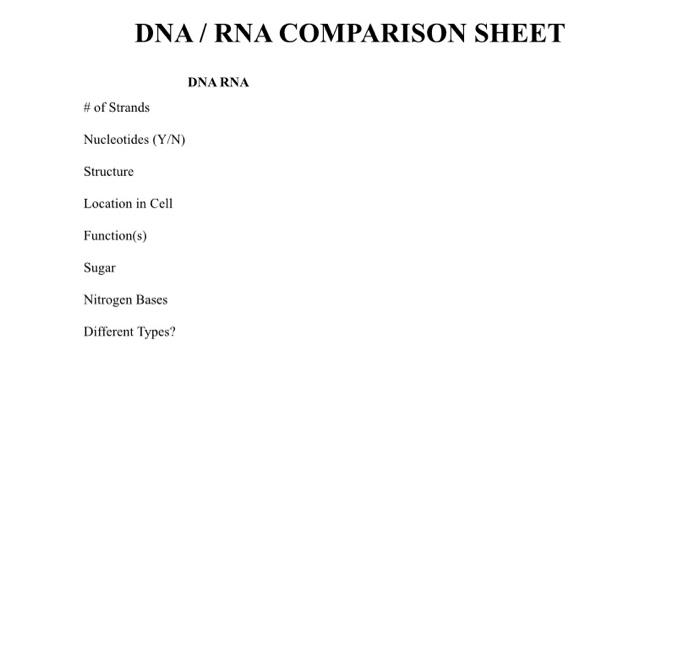 Solved DNA/RNA COMPARISON SHEET DNARNA # of Strands | Chegg.com