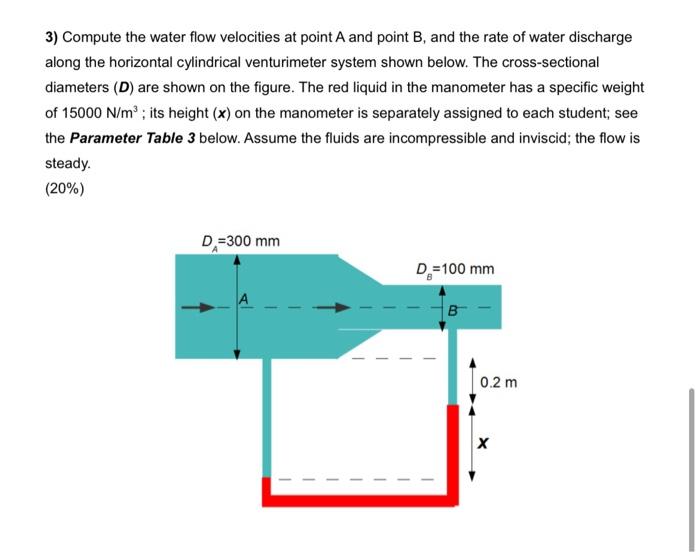 3) Compute the water flow velocities at point A and | Chegg.com