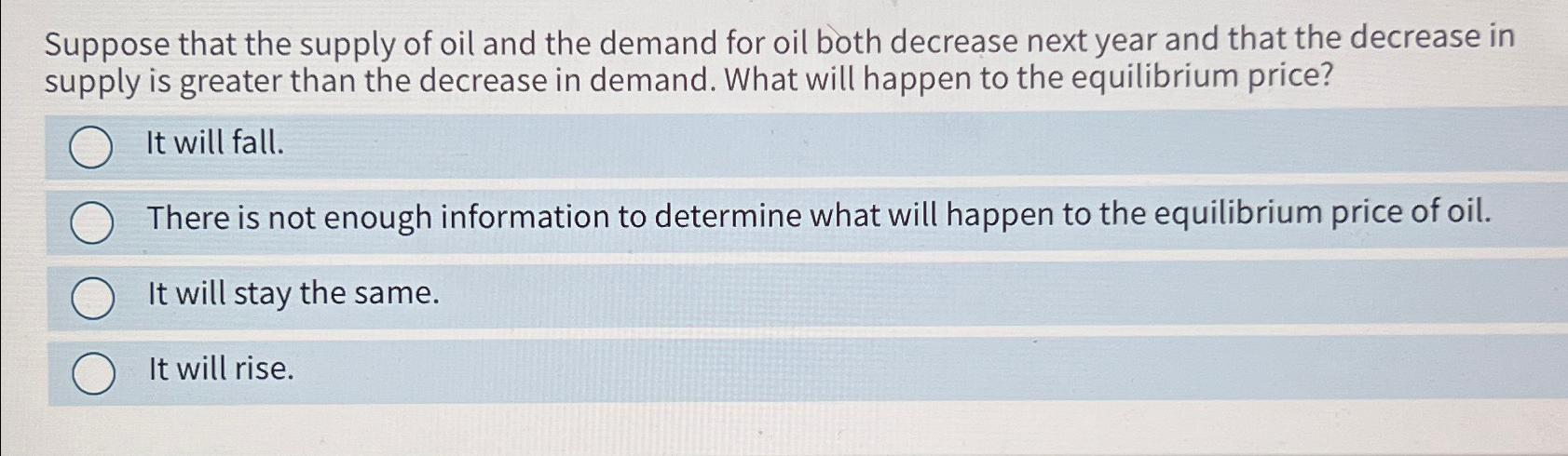 Solved Suppose that the supply of oil and the demand for oil | Chegg.com