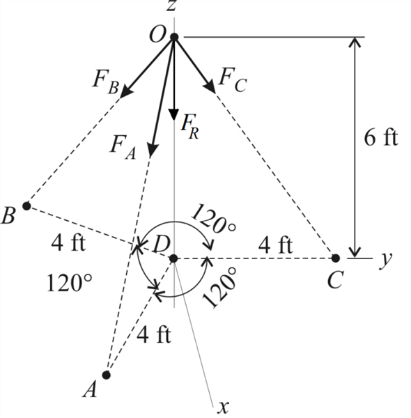 Solved: Chapter 2 Problem 94P Solution | Masteringengineeringplus For ...