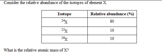 how to find the relative abundance of an element