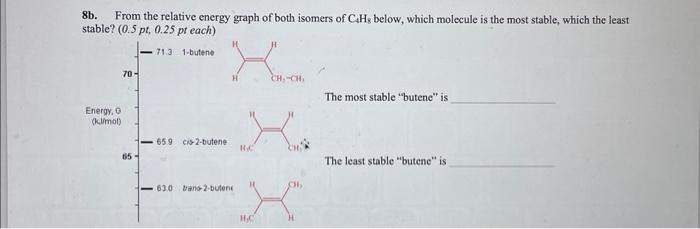 Solved 8b. From the relative energy graph of both isomers of | Chegg.com