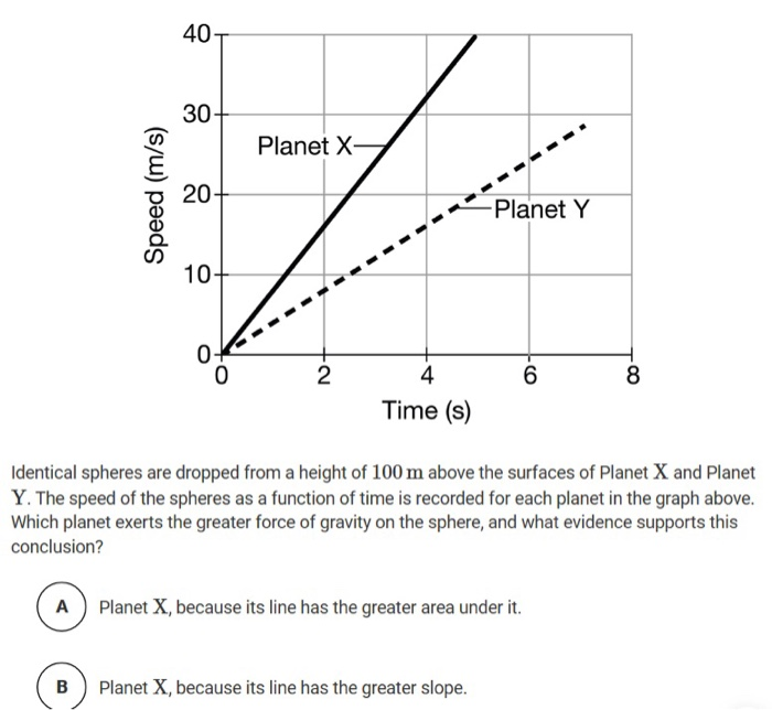 Solved X Speed (m/s) Y 2 4 6 Time (s)