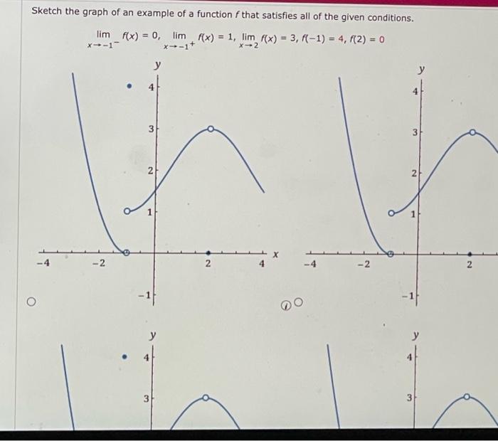 Solved ketch the graph of an example of a function f that | Chegg.com