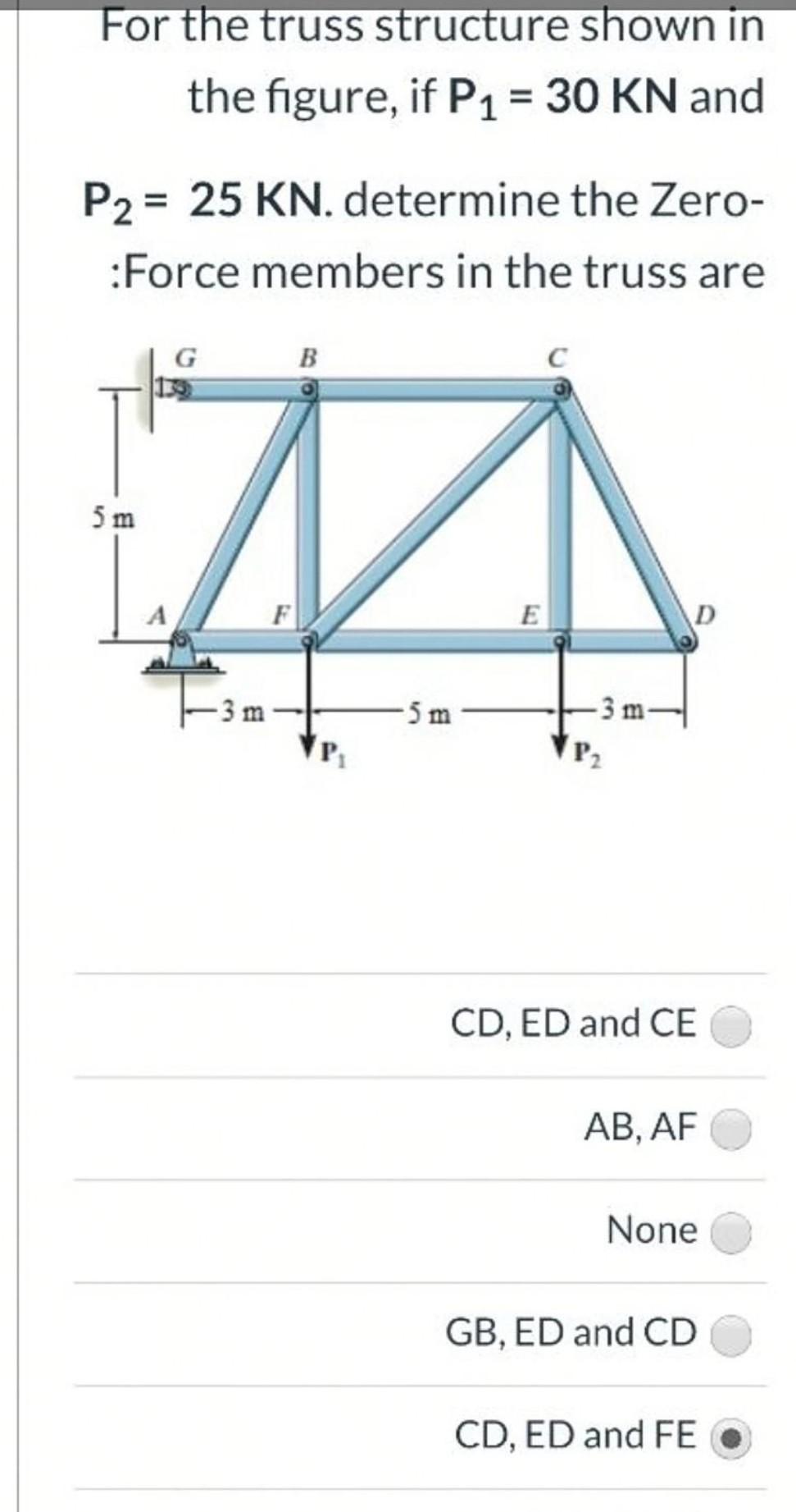 Solved For the truss structure shown in the figure, if P1 = | Chegg.com