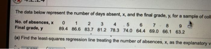 Solved The data below represent the number of days absent, | Chegg.com