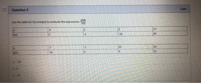 Solved Question 3 1 pts (24) Use the table for f(x) and g(x) | Chegg.com