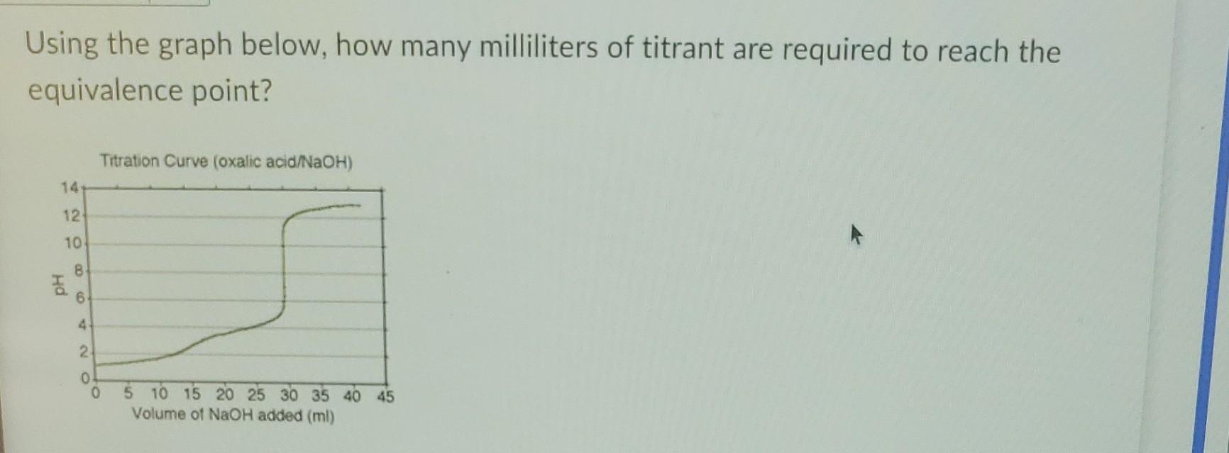 Solved During a titration, an unknown solution of NaOH is | Chegg.com